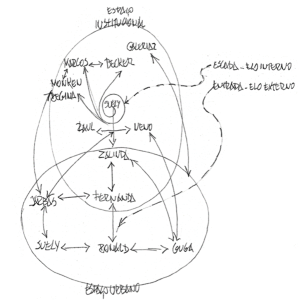 Projetos [in]provados